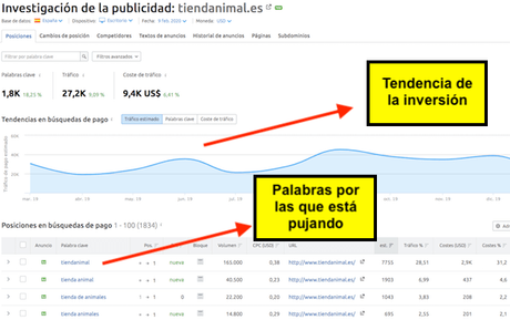 Cómo hacer un análisis de la competencia paso a paso