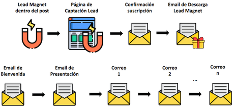 Cómo hacer un análisis de la competencia paso a paso