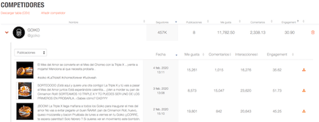 Cómo hacer un análisis de la competencia paso a paso