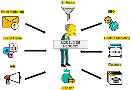 Cómo hacer un análisis de la competencia paso a paso