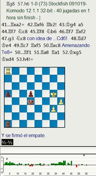 Victoria final de Kárpov sobre Vaganian por 3,5 a 2,5 en el Match-Torneo Juvenil de Leningrado de 1969