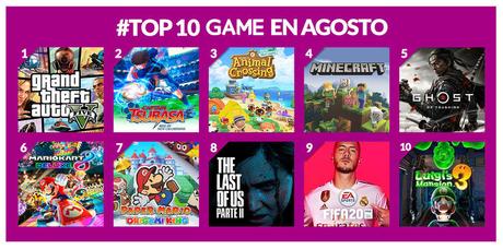 Estos fueron los 10 juegos más vendidos en GAME en el mes de agosto
