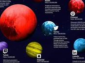 universo redes sociales 2020