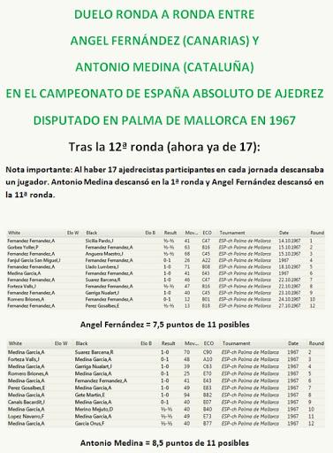Descanso en la 11ª ronda y tablas en las 12ª de Angel Fernández en el Campeonato de España de 1967