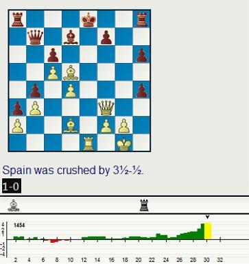 Descanso en la 11ª ronda y tablas en las 12ª de Angel Fernández en el Campeonato de España de 1967