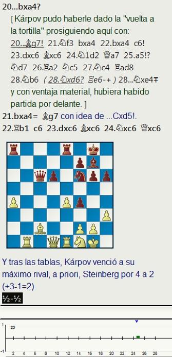Kárpov, 7,5 puntos; Vaganian, 6 y Steinberg, 4,5 en el Match-Torneo Juvenil de Leningrado de 1969