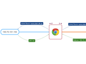 Cómo registrar transferir dominio