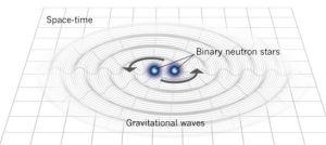 Los astrofísicos has detectado una enorme onda gravitacional, la más grande observada hasta la fecha
