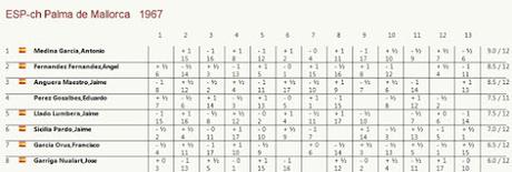 Victoria de Angel Fernández en la 13ª ronda del Campeonato de España de 1967