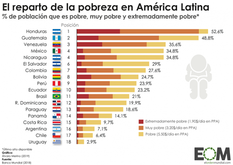 Centroamérica: origen común, caminos diferentes