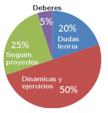 KnowInn y GTD KnowInn y GTD