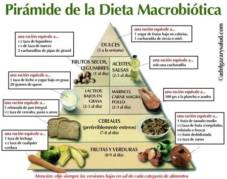 piramide de alimentos en dieta macrobiotica