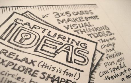 Design Thinking a Fondo: Observar a los usuarios para descubrir ideas escondidas
