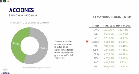 Diario de una Cuarentena: Capítulo Ochenta y Dos Importantes datos que se dieron en el Seminario de Mercado de Valores y el ecosistema Petro