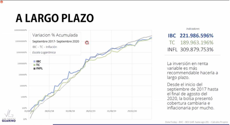 Diario de una Cuarentena: Capítulo Ochenta y Dos Importantes datos que se dieron en el Seminario de Mercado de Valores y el ecosistema Petro