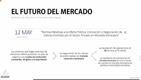 Diario de una Cuarentena: Capítulo Ochenta y Dos Importantes datos que se dieron en el Seminario de Mercado de Valores y el ecosistema Petro