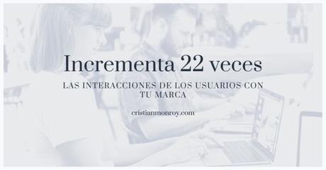 22 veces las interacciones de los usuarios con tu marca