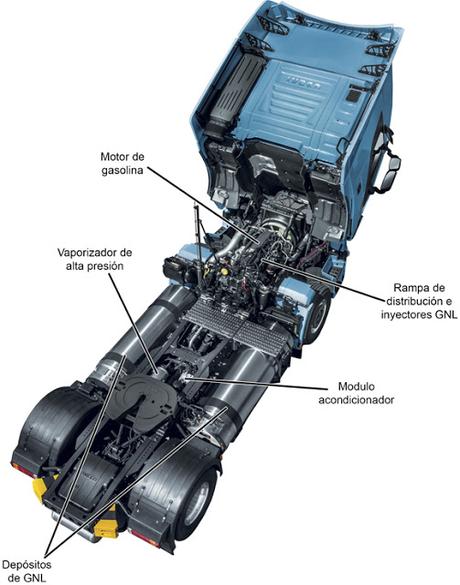 Funcionamiento GNL inyección indirecta Funcionamiento GNL inyección indirecta