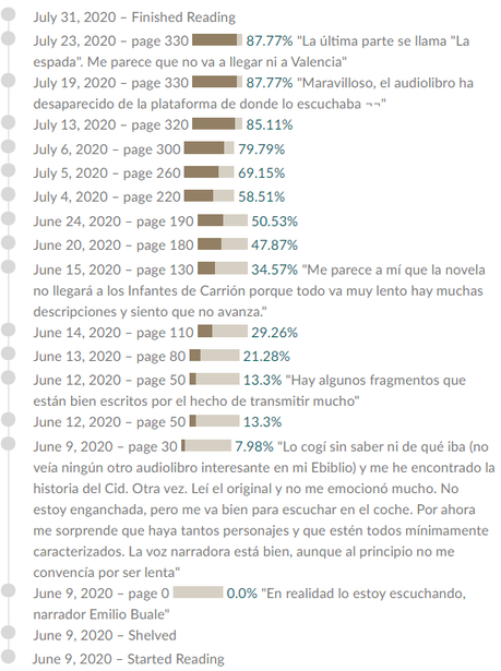 Sidi, de Arturo Pérez Reverte