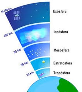 LA BIÓSFERA