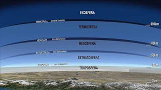 LA ATMÓSFERA Y SUS CAPAS LA ATMÓSFERA Y SUS CAPAS
