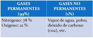 LA ATMÓSFERA Y SUS CAPAS LA ATMÓSFERA Y SUS CAPAS