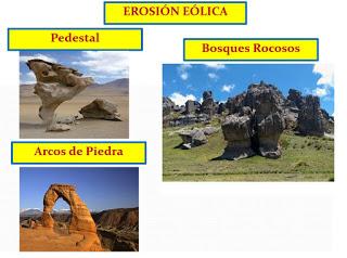 LA GEODINÁMICA TERRESTRE: EL PROCESO DE FORMACIÓN DE RELIEVE LA GEODINÁMICA TERRESTRE: EL PROCESO DE FORMACIÓN DE RELIEVE