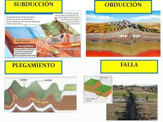 LA GEODINÁMICA TERRESTRE: EL PROCESO DE FORMACIÓN DE RELIEVE