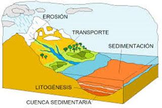 LA GEODINÁMICA TERRESTRE: EL PROCESO DE FORMACIÓN DE RELIEVE LA GEODINÁMICA TERRESTRE: EL PROCESO DE FORMACIÓN DE RELIEVE