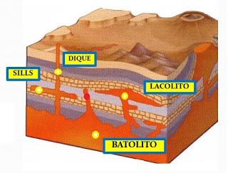 LA GEODINÁMICA TERRESTRE: EL PROCESO DE FORMACIÓN DE RELIEVE LA GEODINÁMICA TERRESTRE: EL PROCESO DE FORMACIÓN DE RELIEVE