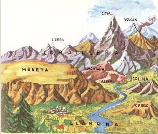 LA GEODINÁMICA TERRESTRE: EL PROCESO DE FORMACIÓN DE RELIEVE