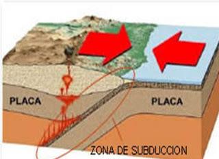 LA GEODINÁMICA TERRESTRE: EL PROCESO DE FORMACIÓN DE RELIEVE LA GEODINÁMICA TERRESTRE: EL PROCESO DE FORMACIÓN DE RELIEVE
