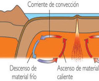LA GEODINÁMICA TERRESTRE: EL PROCESO DE FORMACIÓN DE RELIEVE LA GEODINÁMICA TERRESTRE: EL PROCESO DE FORMACIÓN DE RELIEVE