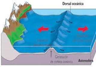 EL ORIGEN DE LOS CONTINENTES