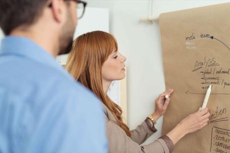 Todos los pasos para elaborar un buen plan de negocio Todos los pasos para elaborar un buen plan de negocio