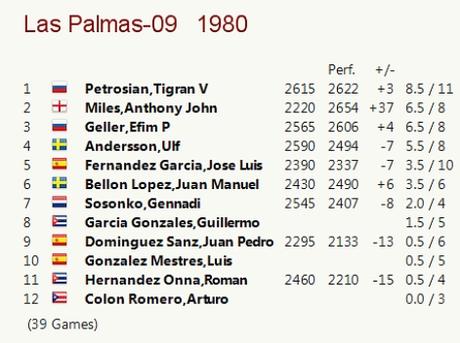 ¡Y sonó la flauta!, Angel Fernández Campeón de España de 1967