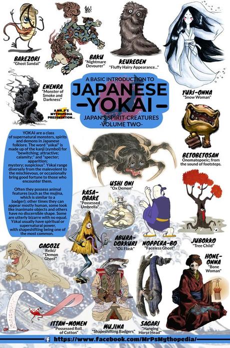 Infografías de los Yōkai  japoneses (Y mucho mas)