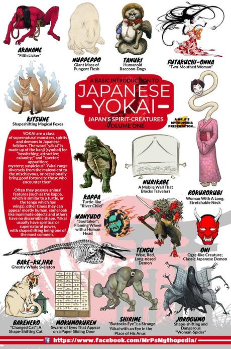 Infografías de los Yōkai  japoneses (Y mucho mas)