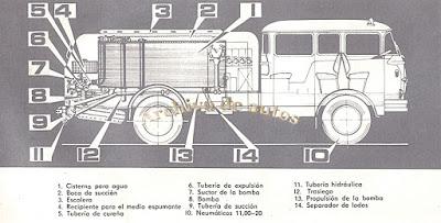 Škoda 706 RTHP CAS 25, autobomba checoslovaco