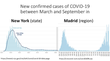 GESTIÓN DE LA CRISIS DEL SARS-COV-2: MADRID vs NEW YORK