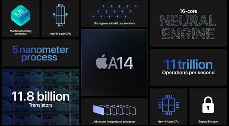 Nuevo chip A14 Bionic: Apple no ha presentado el iPhone, pero sí su cerebro