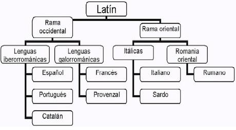 LA CIVILIZACIÓN ROMANA (753 a.C. - 476 d.C.)