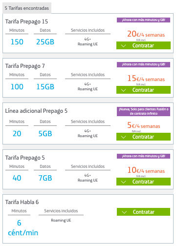 Movistar aumenta gratis los gigas y minutos en sus tarifas prepago