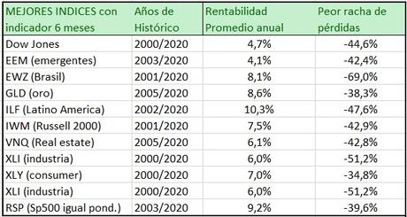 Un indicador super simple pero que funciona bien Un indicador super simple pero que funciona bien