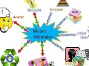 Mapas mentales: son, para sirven cómo hacerlos