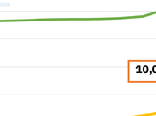 AleaSoft: Continúa ‘alegría’ financiación renovables pesar crisis