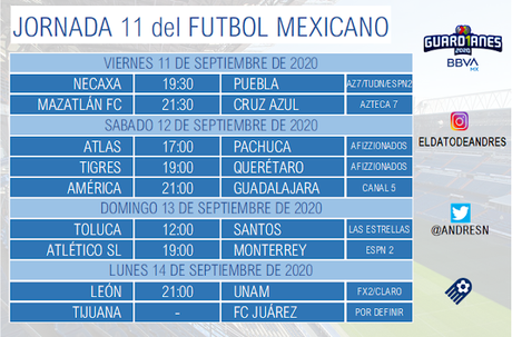 Guia para la jornada 11 del Guard1anes 2020 futbol mexicano