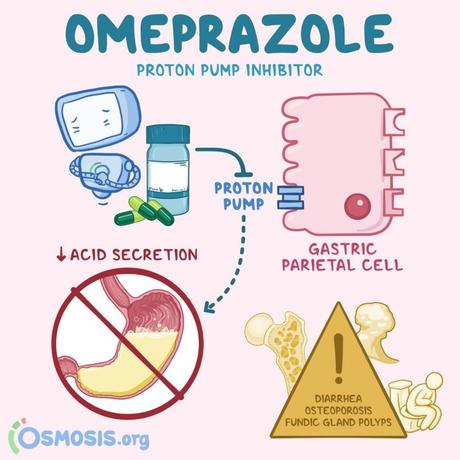 Omeprazol: Qué es, Cómo tomarlo, Efectos secundarios