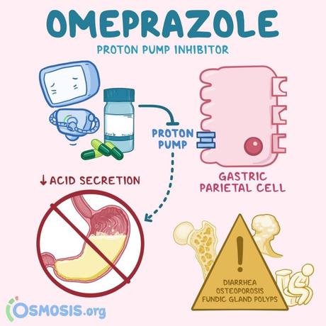 Omeprazol: Qué es, Cómo tomarlo, Efectos secundarios