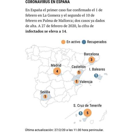 ¿España está preparada en caso de pandemia del coronavirus ?